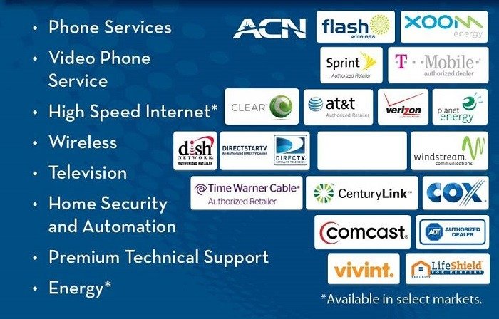 Acn services 