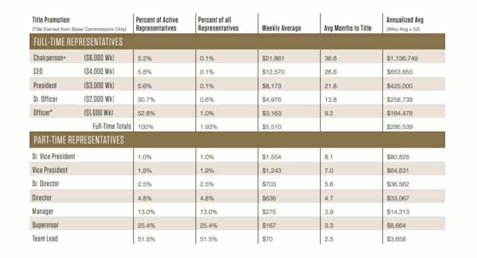 Ariix income disclosure statement 