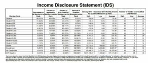 Life leadership income disclosure statement