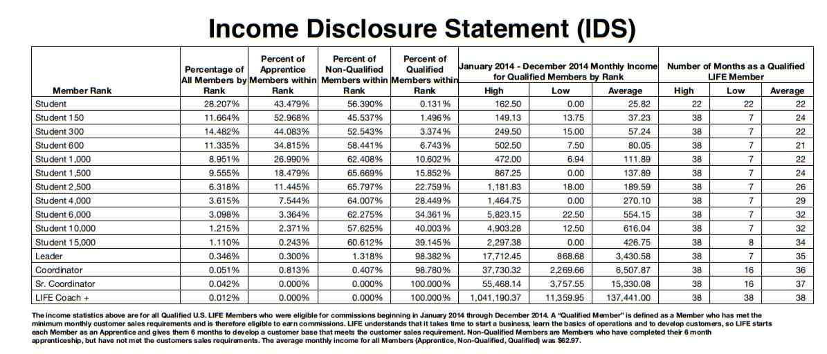 Life leadership income disclosure statement 