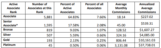 Max International income disclosure statement 