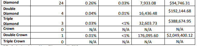 Max International income disclosure statement 