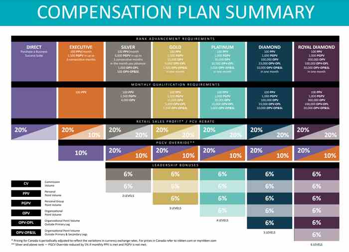 Nikken compensation plan