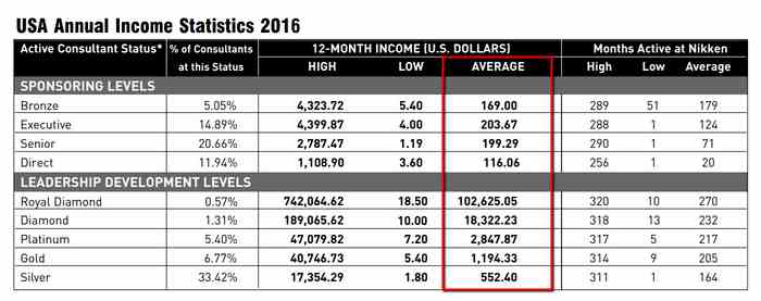 Nikken income disclosure statement