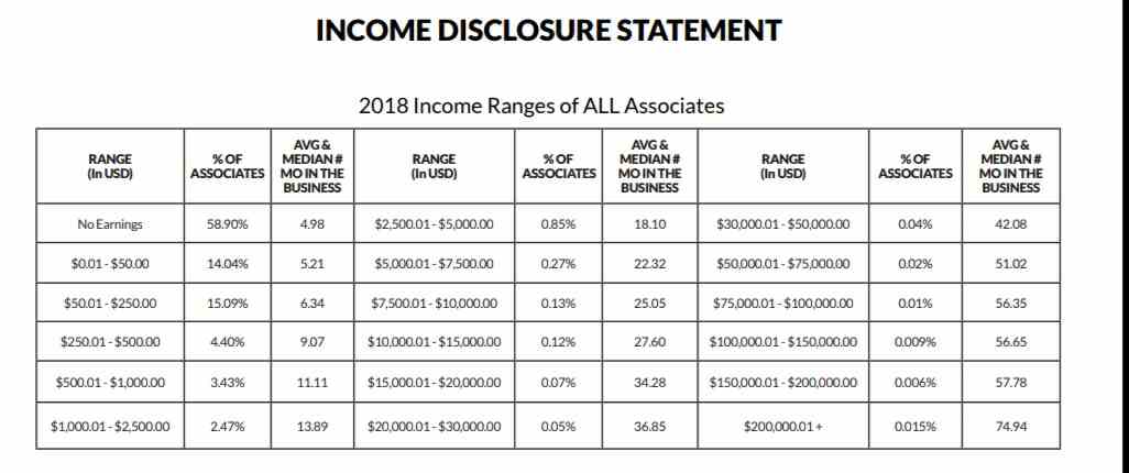Talk fusion income disclosure statement 