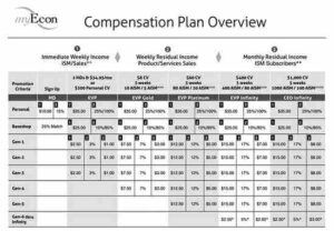 MyEcon compensation plan