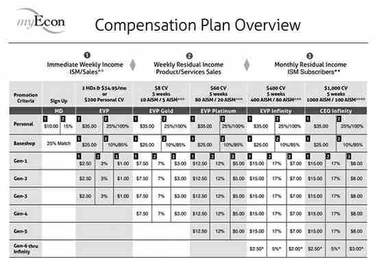 MyEcon compensation plan