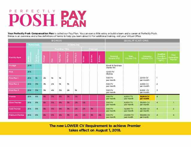 Perfectly posh compensation plan 