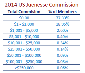 Jeunesse 2014 income disclosure statement us