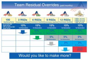 Ameriplan compensation plan