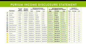 Purium income disclosure statement 