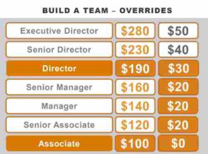 Legalshield compensation plan