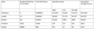 Super affiliate secrets x income disclosure 