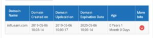 InfluEarn domain age 