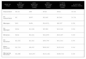 Beautycounter 2018 income disclosure statement