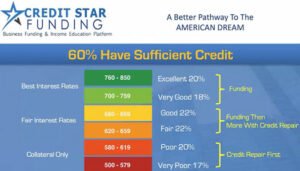 Credit star funding