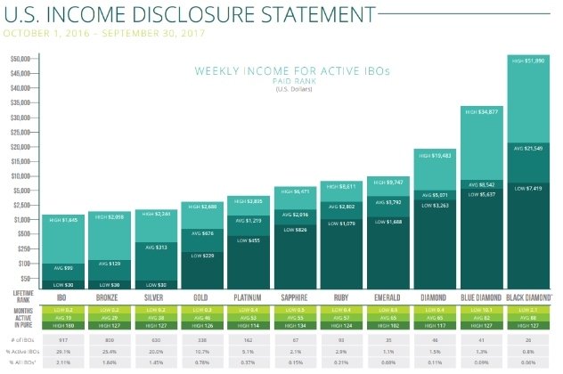Pure 2017 income disclosure statement 