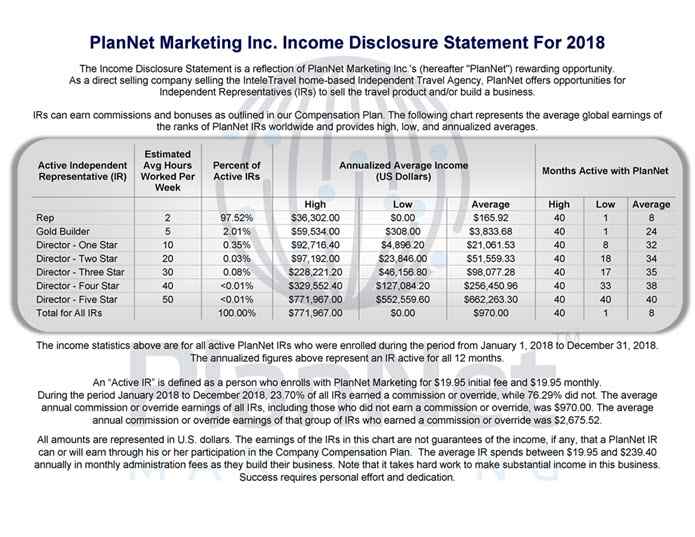 Plannet marketing 2018 income disclosure statement 