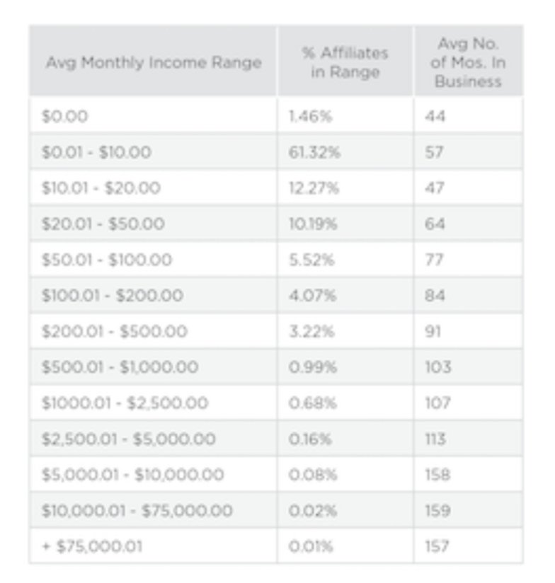 Send out cards 2017 income disclosure statement 