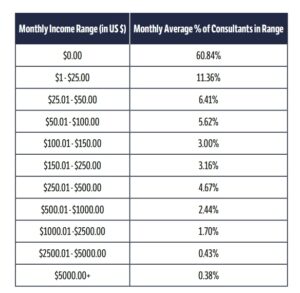 Immunotec income disclosure statement