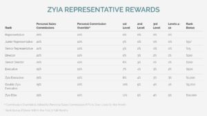 Zyia Active compensation plan