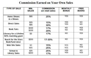 Usborne books retail commissions